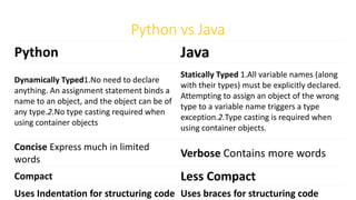 Python intro | PPT