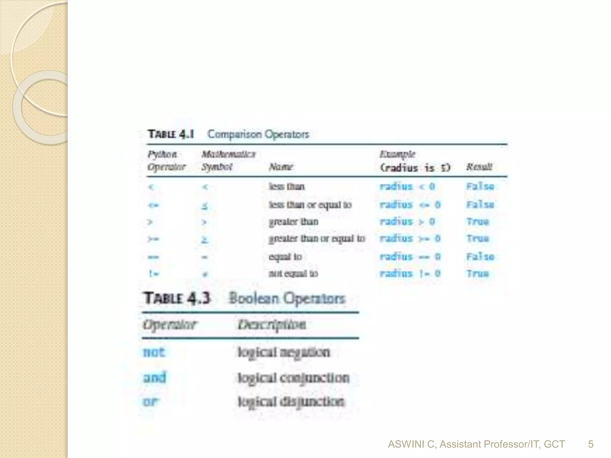 Introduction to Python | PPT