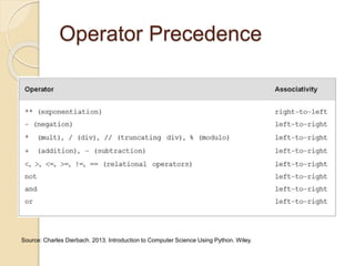 Dierbach Charles Introduction To Computer Science Using Python Introduction to Python | PPT