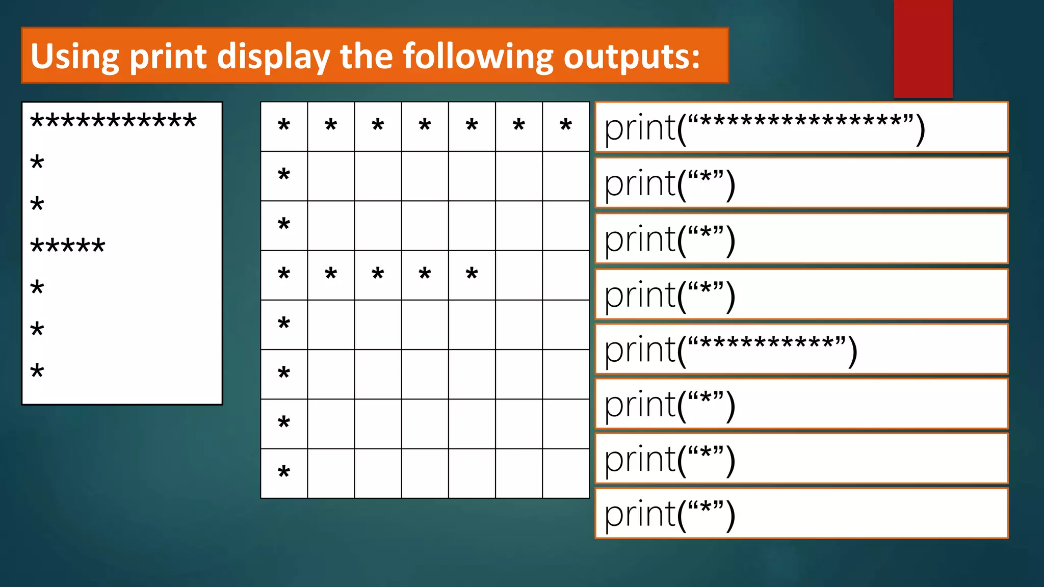 Using print display the following outputs:
***********
*
*
*****
*
*
*
* * * * * * *
*
*
* * * * *
*
*
*
*
print(“***************”)
print(“*”)
print(“*”)
print(“*”)
print(“**********”)
print(“*”)
print(“*”)
print(“*”)
 