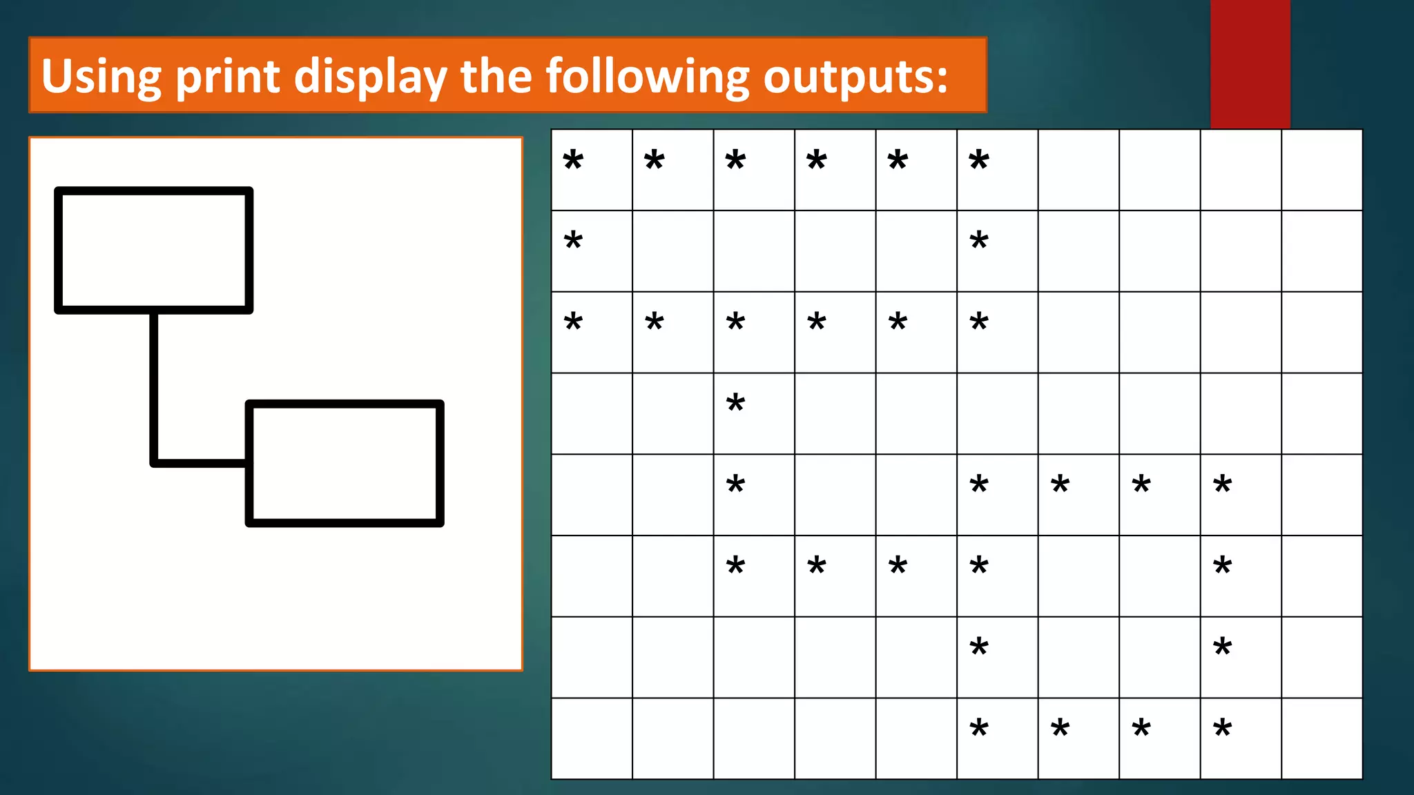 Using print display the following outputs:
* * * * * *
* *
* * * * * *
*
* * * * *
* * * * *
* *
* * * *
 