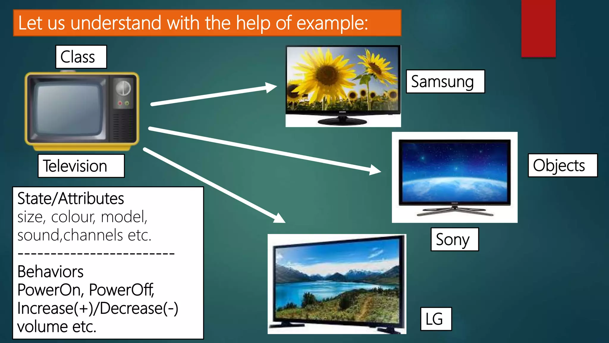 Let us understand with the help of example:
Television
Class
State/Attributes
size, colour, model,
sound,channels etc.
------------------------
Behaviors
PowerOn, PowerOff,
Increase(+)/Decrease(-)
volume etc.
Objects
Samsung
Sony
LG
 