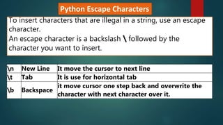 Python Escape Characters
To insert characters that are illegal in a string, use an escape
character.
An escape character is a backslash  followed by the
character you want to insert.
n New Line It move the cursor to next line
t Tab It is use for horizontal tab
b Backspace
it move cursor one step back and overwrite the
character with next character over it.
 