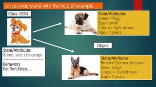 Let us understand with the help of example:
Class: DOG
State/Attributes
Breed, size, colour,age
------------------------
Behaviors
Eat,Run,Sleep…..
State/Attributes
Breed=“Germanshepard”
Size= Large
Colour= Dark Brown
Age= 5 years
State/Attributes
Breed=“Pug”
Size= small
Colour= light brown
Age= 1 years
Object
 