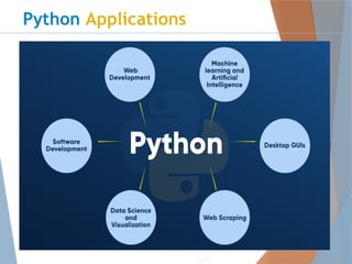 Comprehensive Introduction to Python Programming: Installation, Syntax ...