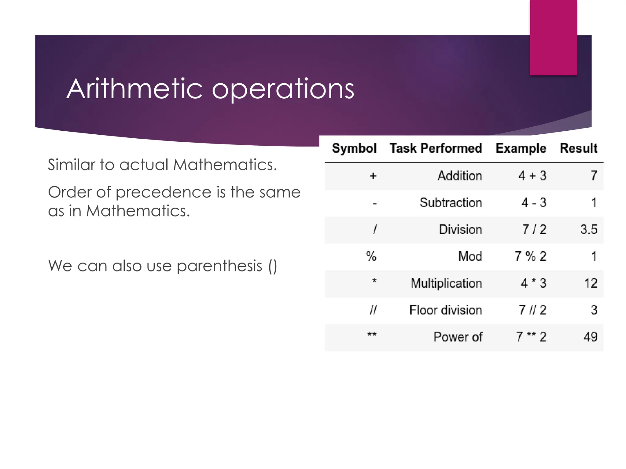 Arithmetic operations
Similar to actual Mathematics.
Order of precedence is the same
as in Mathematics.
We can also use parenthesis ()
 