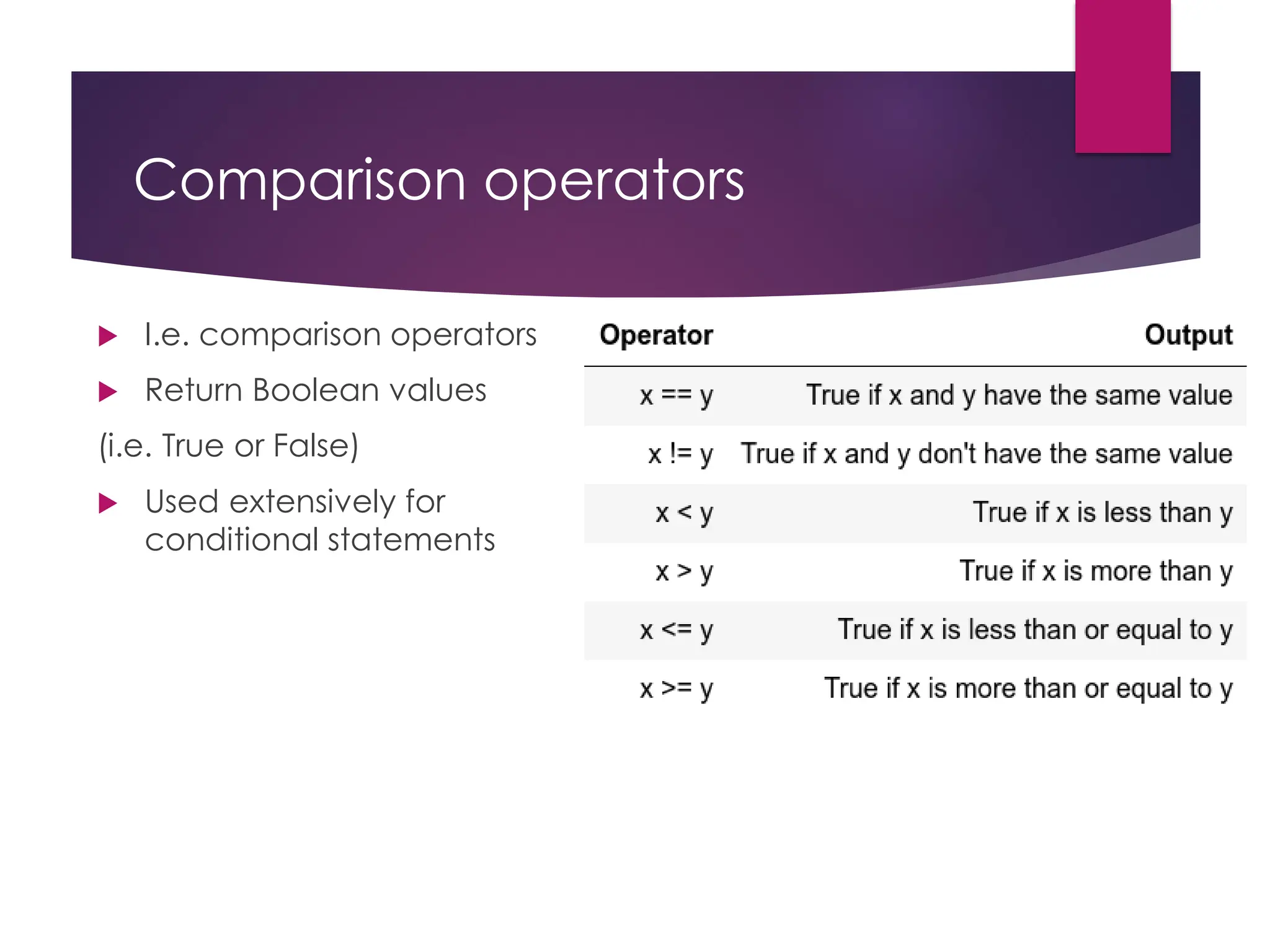 Comparison operators
 I.e. comparison operators
 Return Boolean values
(i.e. True or False)
 Used extensively for
conditional statements
 