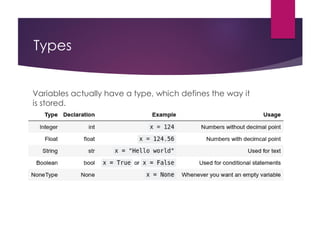 Types
Variables actually have a type, which defines the way it
is stored.
The basic types are:
 