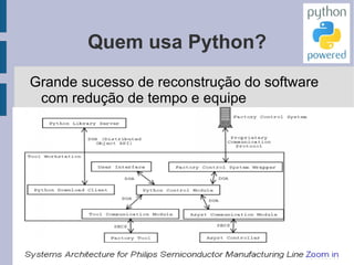 Profissão atual: microempresário 