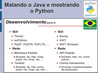 Introdução à linguagem