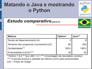 O que é o Python? Linguagem de Alto Nível