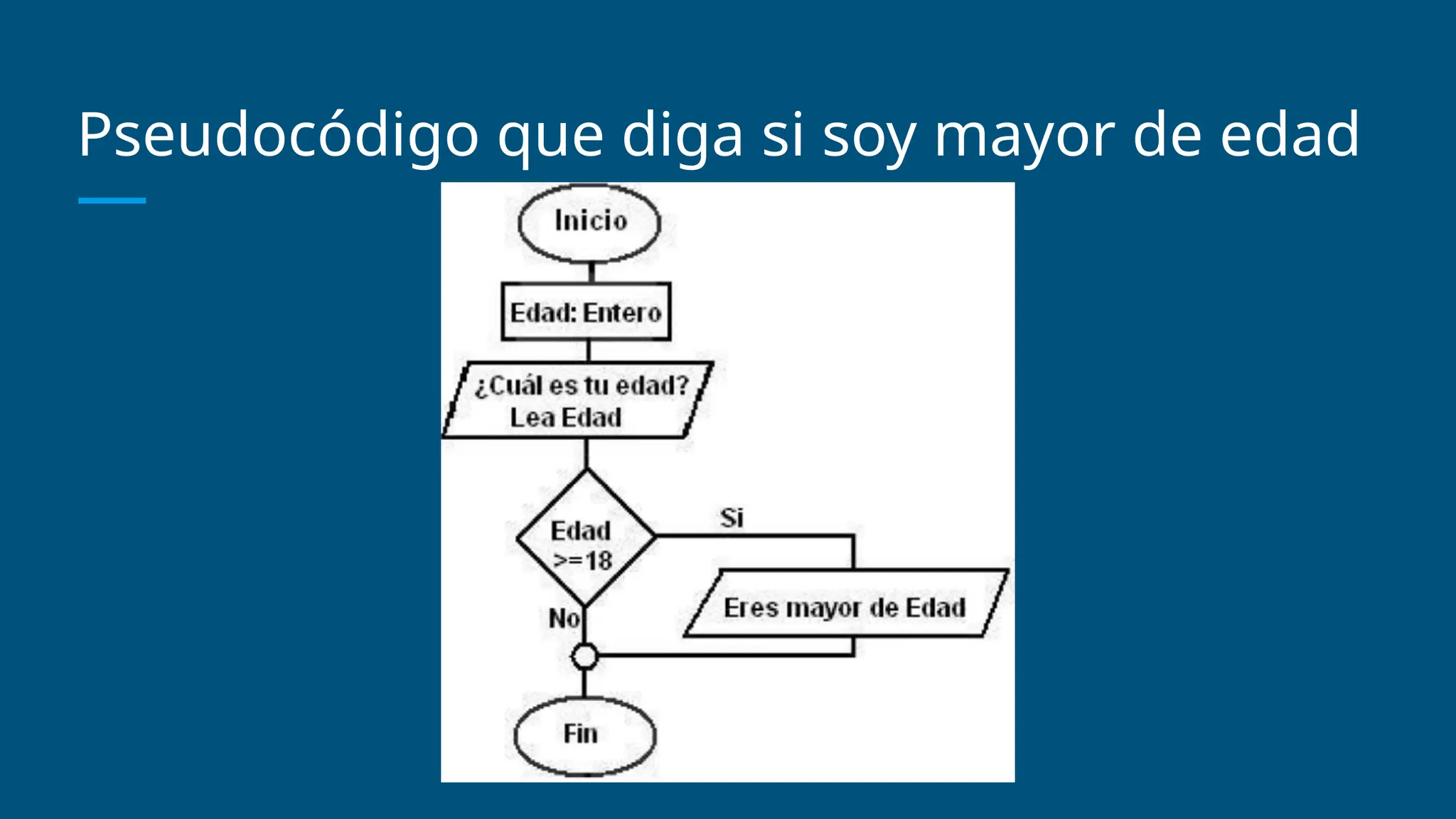 Pseudocódigo que diga si soy mayor de edad
 