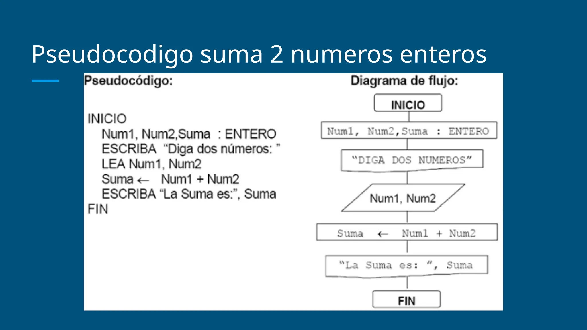 Pseudocodigo suma 2 numeros enteros
 