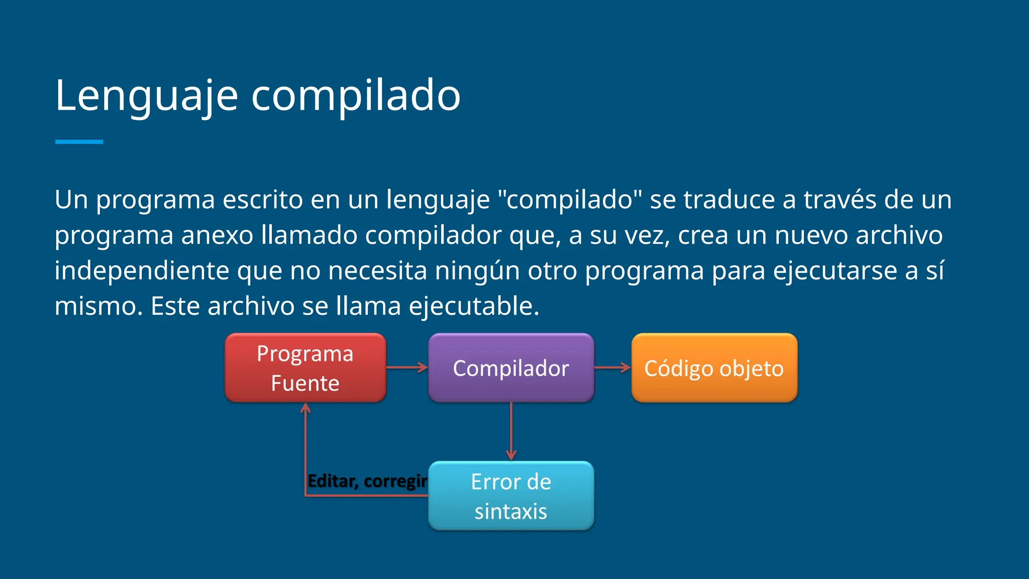 Lenguaje compilado
Un programa escrito en un lenguaje "compilado" se traduce a través de un
programa anexo llamado compilador que, a su vez, crea un nuevo archivo
independiente que no necesita ningún otro programa para ejecutarse a sí
mismo. Este archivo se llama ejecutable.
 