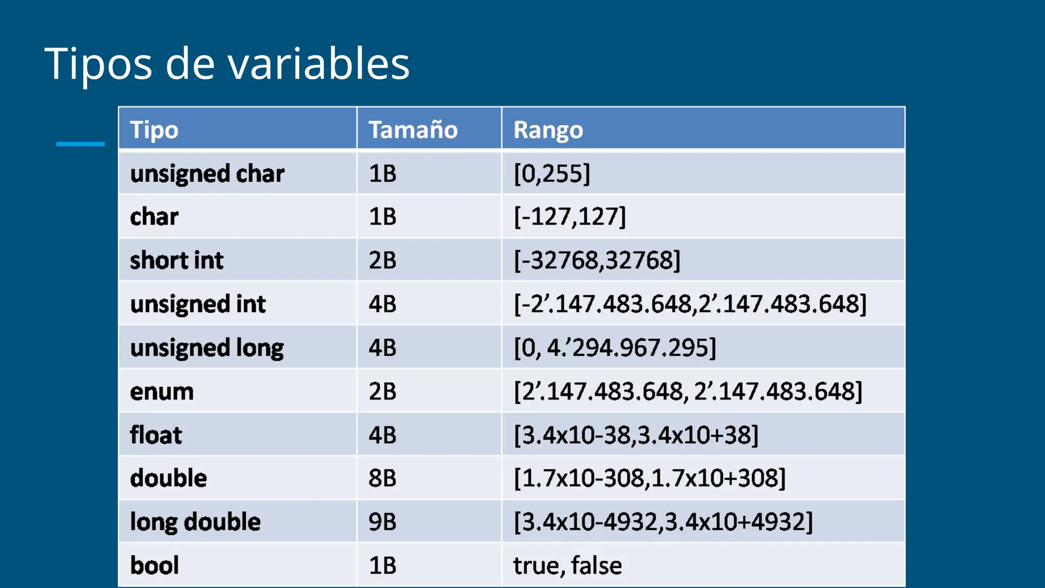 Tipos de variables
 