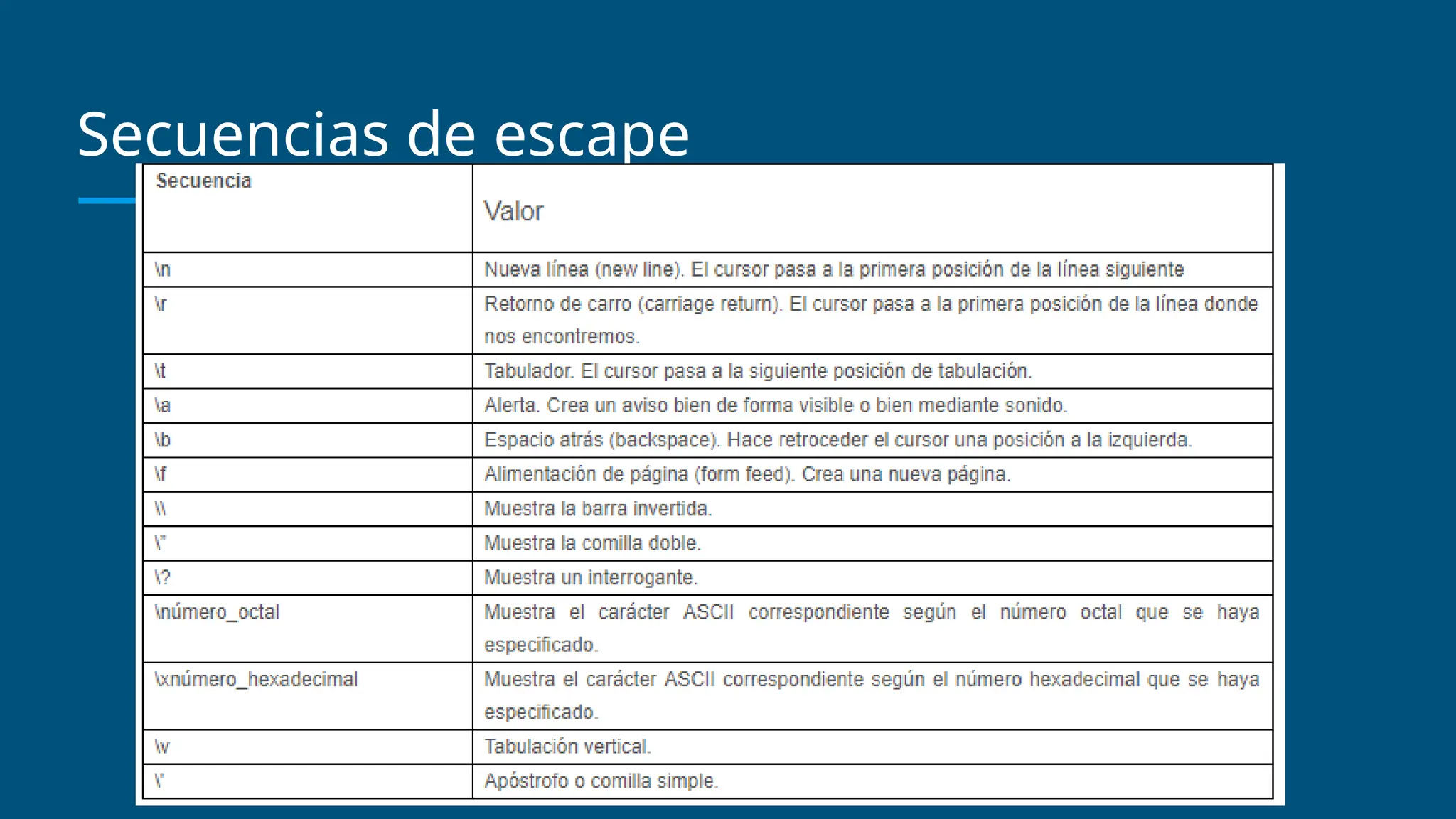 Secuencias de escape
 