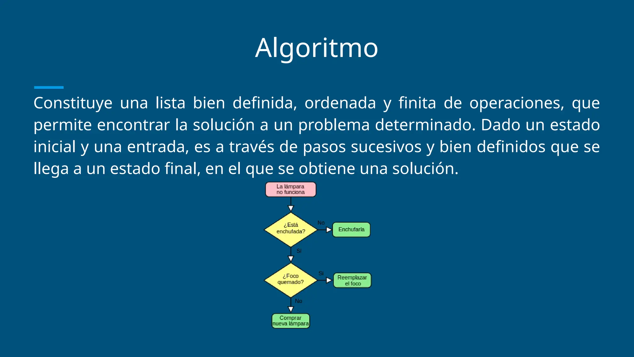 Algoritmo
Constituye una lista bien definida, ordenada y finita de operaciones, que
permite encontrar la solución a un problema determinado. Dado un estado
inicial y una entrada, es a través de pasos sucesivos y bien definidos que se
llega a un estado final, en el que se obtiene una solución.
 