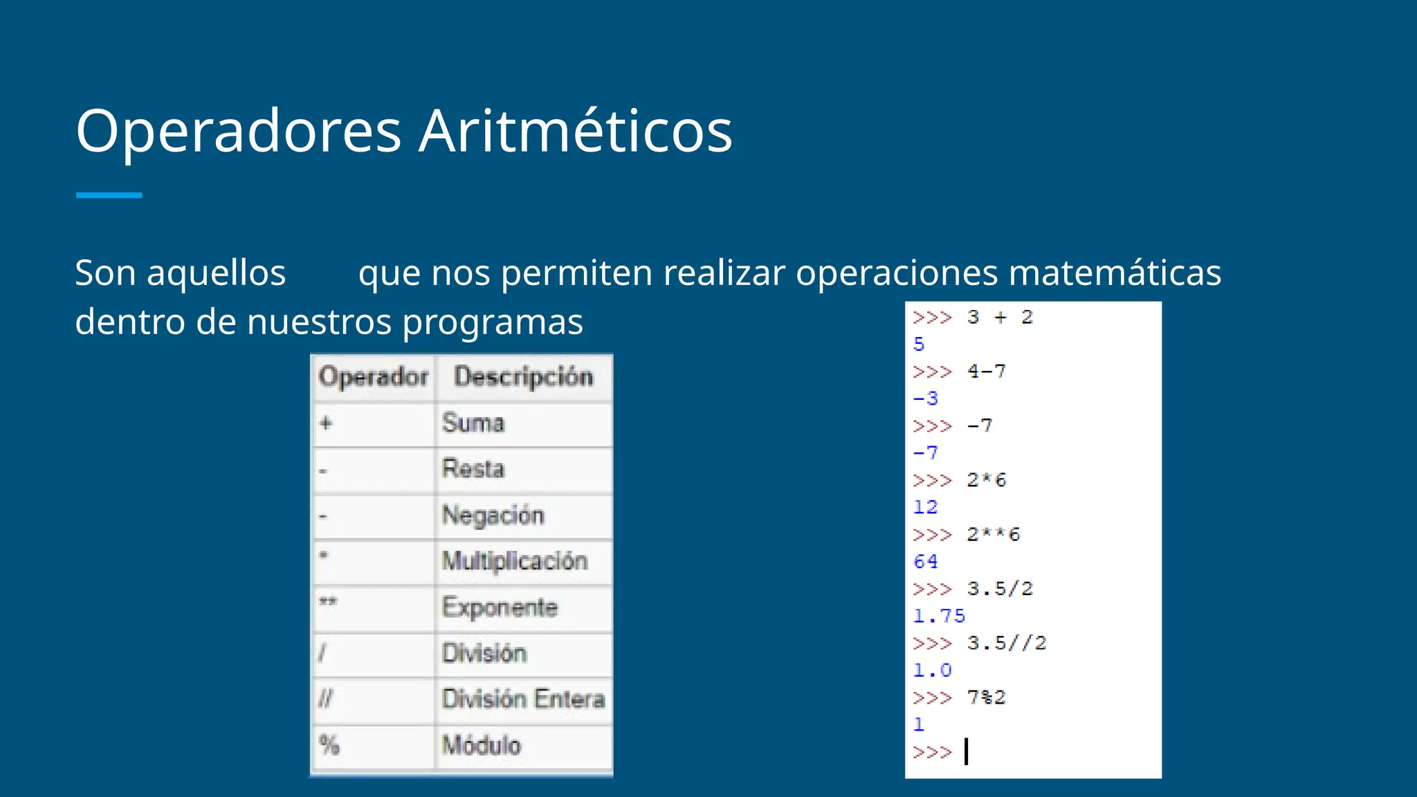 Operadores Aritméticos
Son aquellos que nos permiten realizar operaciones matemáticas
dentro de nuestros programas
 