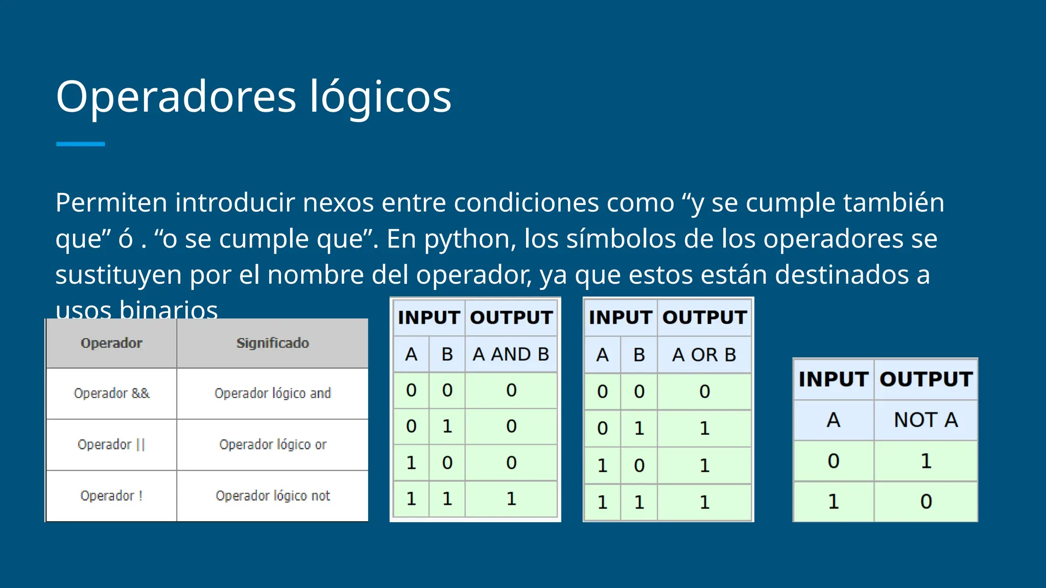 Operadores lógicos
Permiten introducir nexos entre condiciones como “y se cumple también
que” ó . “o se cumple que”. En python, los símbolos de los operadores se
sustituyen por el nombre del operador, ya que estos están destinados a
usos binarios
 