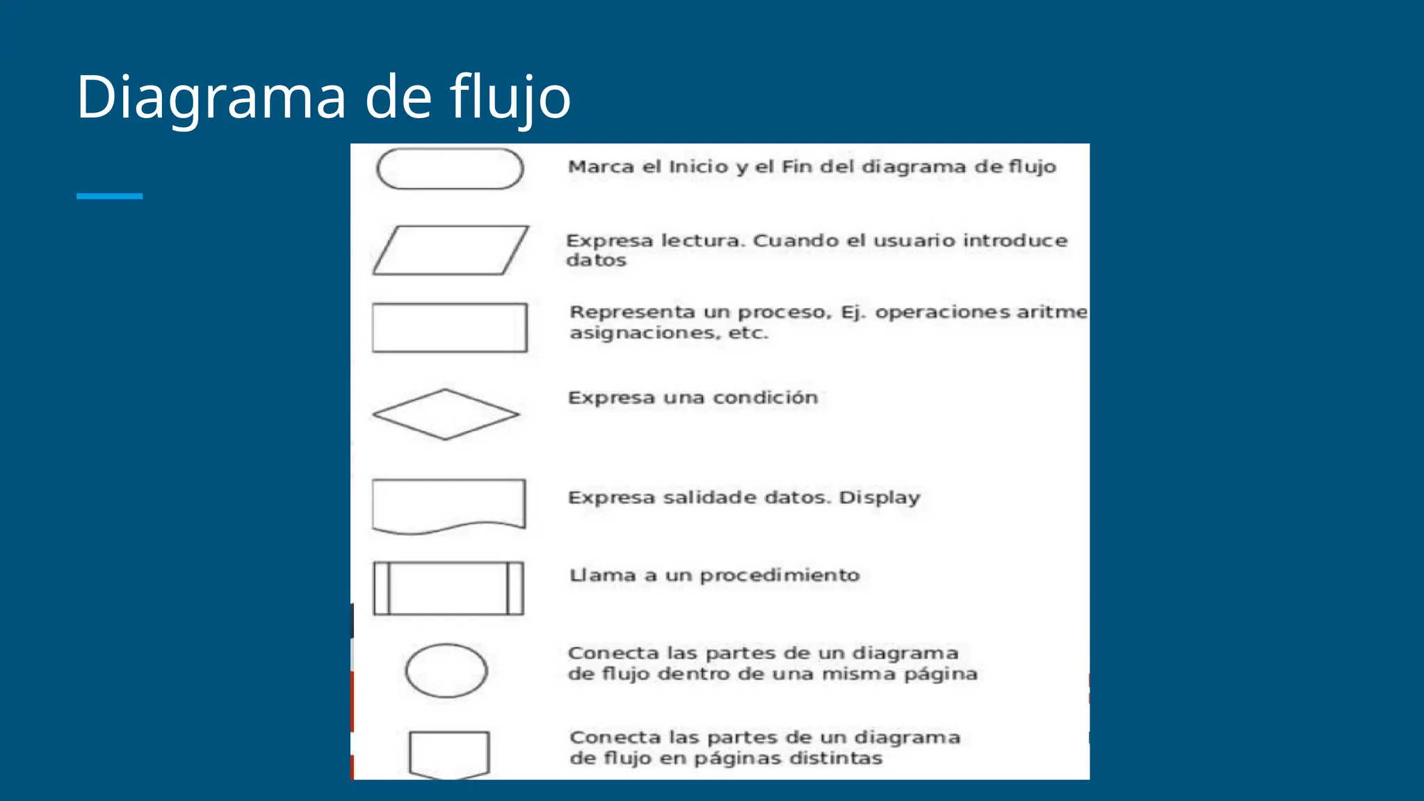 Diagrama de flujo
 