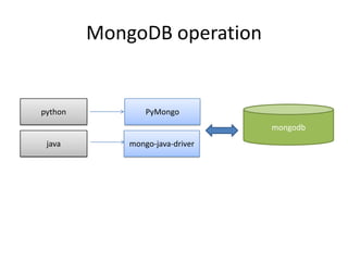 MongoDB operation
mongodb
PyMongo
mongo-java-driver
python
java
 
