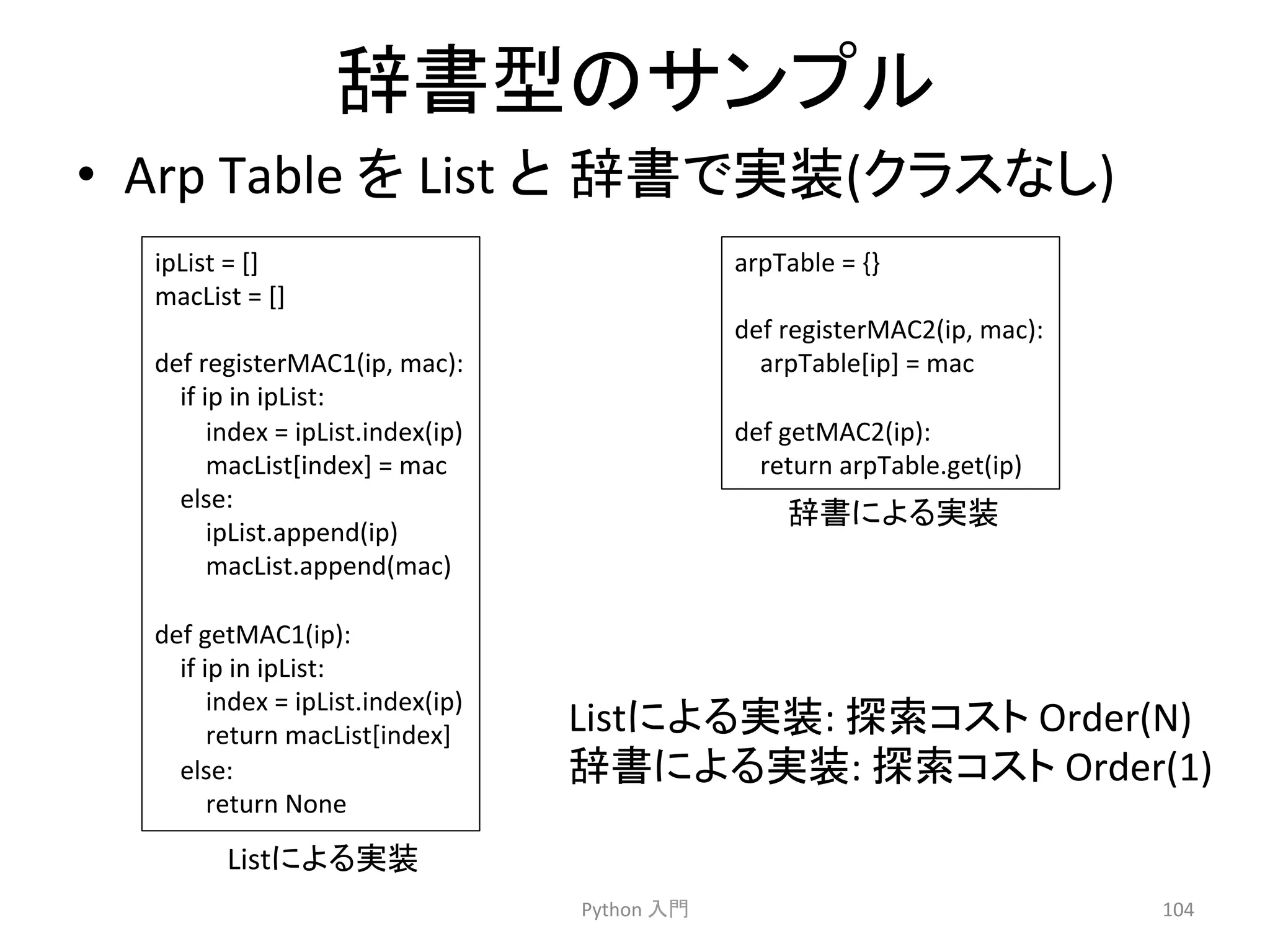 ㎡᭩ᆺ䛾䝃䞁䝥䝹 
• Arp 
Table 
䜢 
List 
䛸㻌㎡᭩䛷ᐇ⿦(䜽䝷䝇䛺䛧) 
Python 
ධ㛛 
104 
ipList 
= 
[] 
macList 
= 
[] 
def 
registerMAC1(ip, 
mac): 
if 
ip 
in 
ipList: 
index 
= 
ipList.index(ip) 
macList[index] 
= 
mac 
else: 
ipList.append(ip) 
macList.append(mac) 
def 
getMAC1(ip): 
if 
ip 
in 
ipList: 
index 
= 
ipList.index(ip) 
return 
macList[index] 
else: 
return 
None 
arpTable 
= 
{} 
def 
registerMAC2(ip, 
mac): 
arpTable[ip] 
= 
mac 
def 
getMAC2(ip): 
return 
arpTable.get(ip) 
List䛻䜘䜛ᐇ⿦: 
᥈⣴䝁䝇䝖 
Order(N) 
㎡᭩䛻䜘䜛ᐇ⿦: 
᥈⣴䝁䝇䝖 
Order(1) 
List䛻䜘䜛ᐇ⿦ 
㎡᭩䛻䜘䜛ᐇ⿦ 
 
