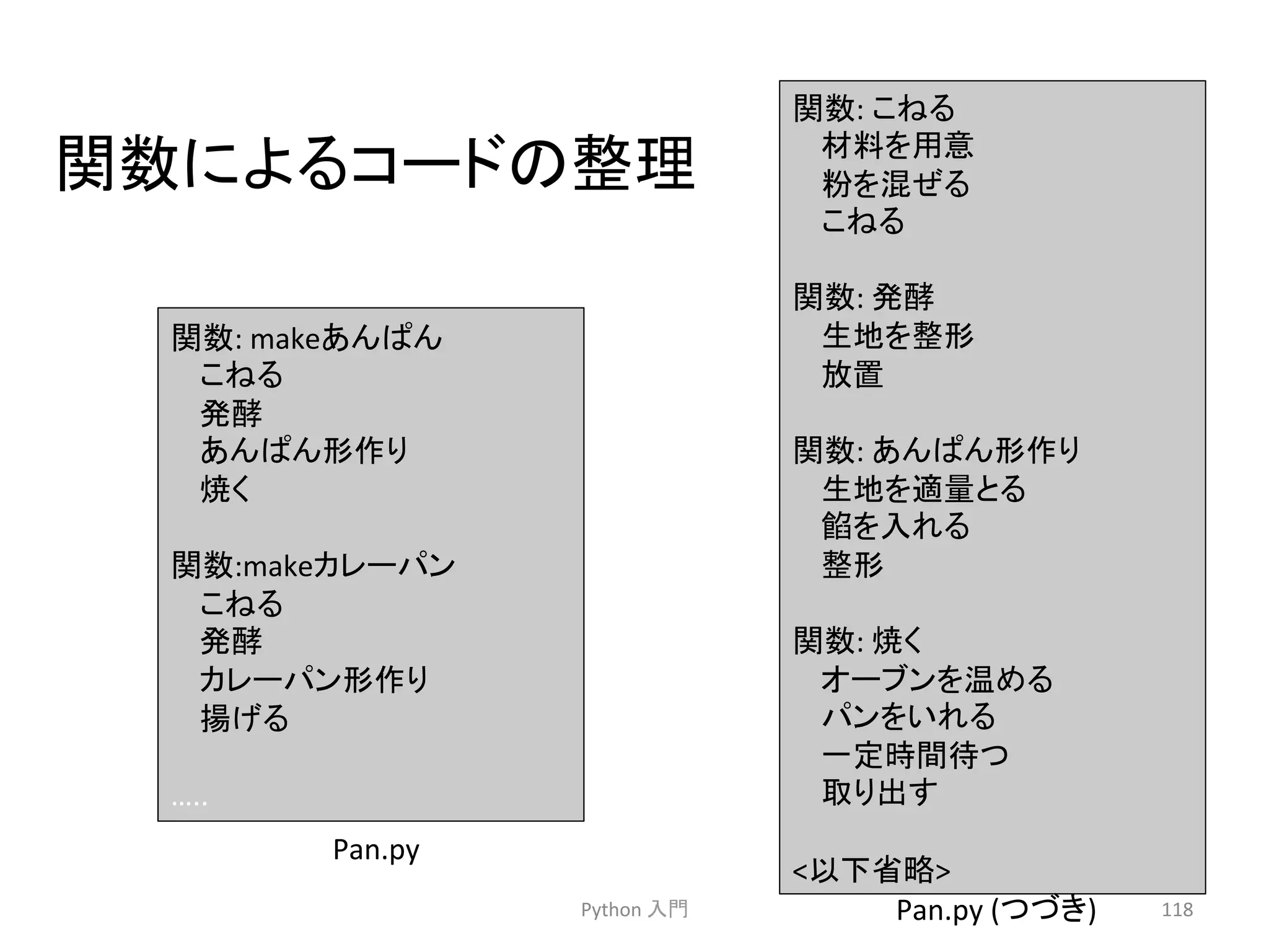㛵ᩘ䛻䜘䜛䝁䞊䝗䛾ᩚ⌮ 
Python 
ධ㛛 
118 
㛵ᩘ: 
䛣䛽䜛 
ᮦᩱ䜢⏝ព 
⢊䜢ΰ䛬䜛 
䛣䛽䜛 
㛵ᩘ: 
Ⓨ㓝 
⏕ᆅ䜢ᩚᙧ 
ᨺ⨨ 
㛵ᩘ: 
䛒䜣䜁䜣ᙧస䜚 
⏕ᆅ䜢㐺㔞䛸䜛 
㤆䜢ධ䜜䜛 
ᩚᙧ 
㛵ᩘ: 
↝䛟 
䜸䞊䝤䞁䜢 䜑䜛 
䝟䞁䜢䛔䜜䜛 
୍ᐃ᫬㛫ᚅ䛴 
ྲྀ䜚ฟ䛩 
௨ୗ┬␎ 
Pan.py 
(䛴䛵䛝) 
㛵ᩘ: 
make䛒䜣䜁䜣 
䛣䛽䜛 
Ⓨ㓝 
䛒䜣䜁䜣ᙧస䜚 
↝䛟 
㛵ᩘ:make䜹䝺䞊䝟䞁 
䛣䛽䜛 
Ⓨ㓝 
䜹䝺䞊䝟䞁ᙧస䜚 
ᥭ䛢䜛 
….. 
Pan.py 
 