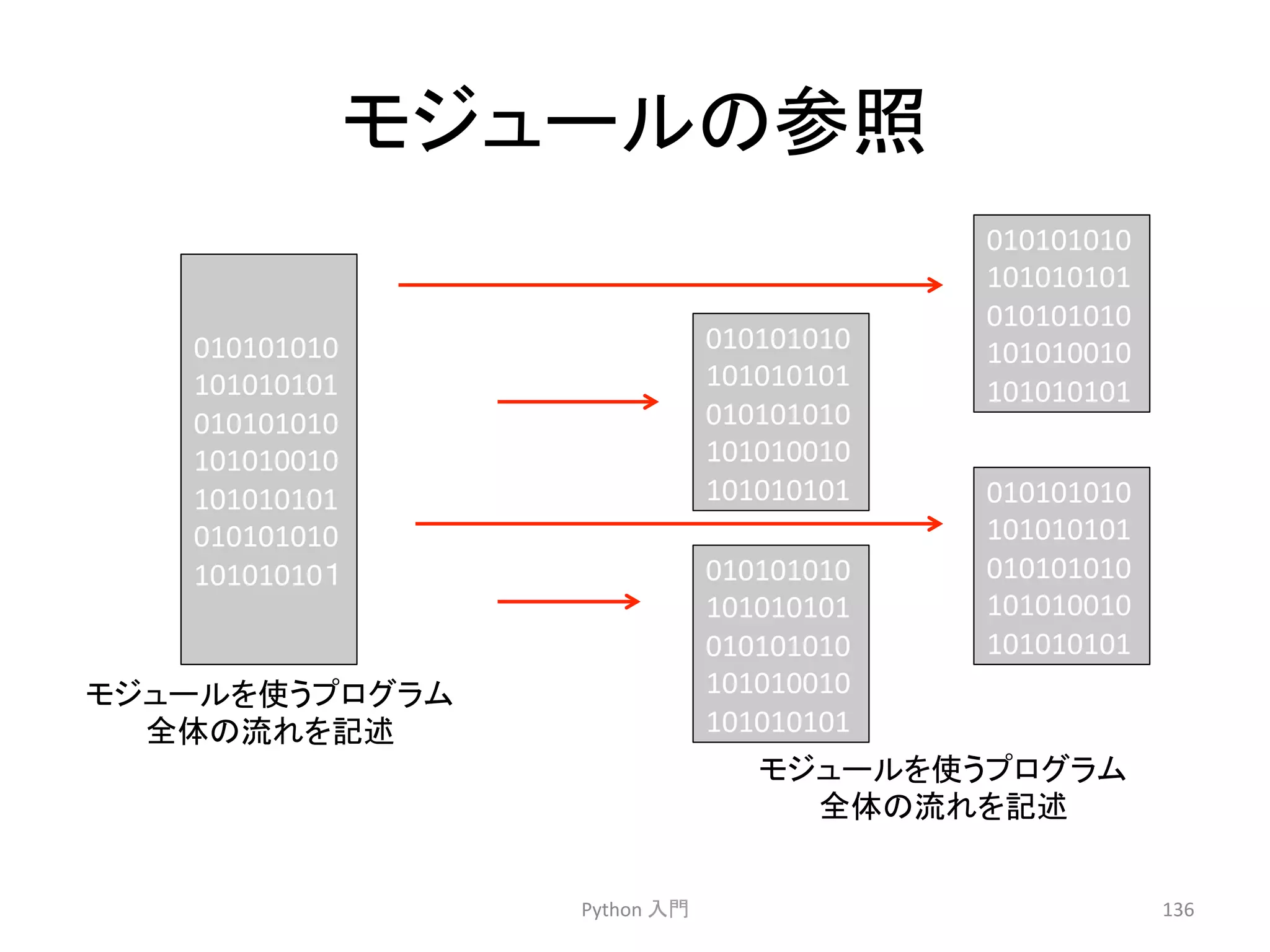 䝰䝆䝳䞊䝹䛾ཧ↷ 
Python 
ධ㛛 
136 
010101010 
101010101 
010101010 
101010010 
101010101 
010101010 
101010101 
010101010 
101010010 
101010101 
010101010 
101010101 
010101010 
101010010 
101010101 
010101010 
101010101 
010101010 
101010010 
101010101 
010101010 
101010101 
010101010 
101010010 
101010101 
010101010 
10101010䠍 
䝰䝆䝳䞊䝹䜢౑䛖䝥䝻䜾䝷䝮 
඲య䛾ὶ䜜䜢グ㏙ 
䝰䝆䝳䞊䝹䜢౑䛖䝥䝻䜾䝷䝮 
඲య䛾ὶ䜜䜢グ㏙ 
 
