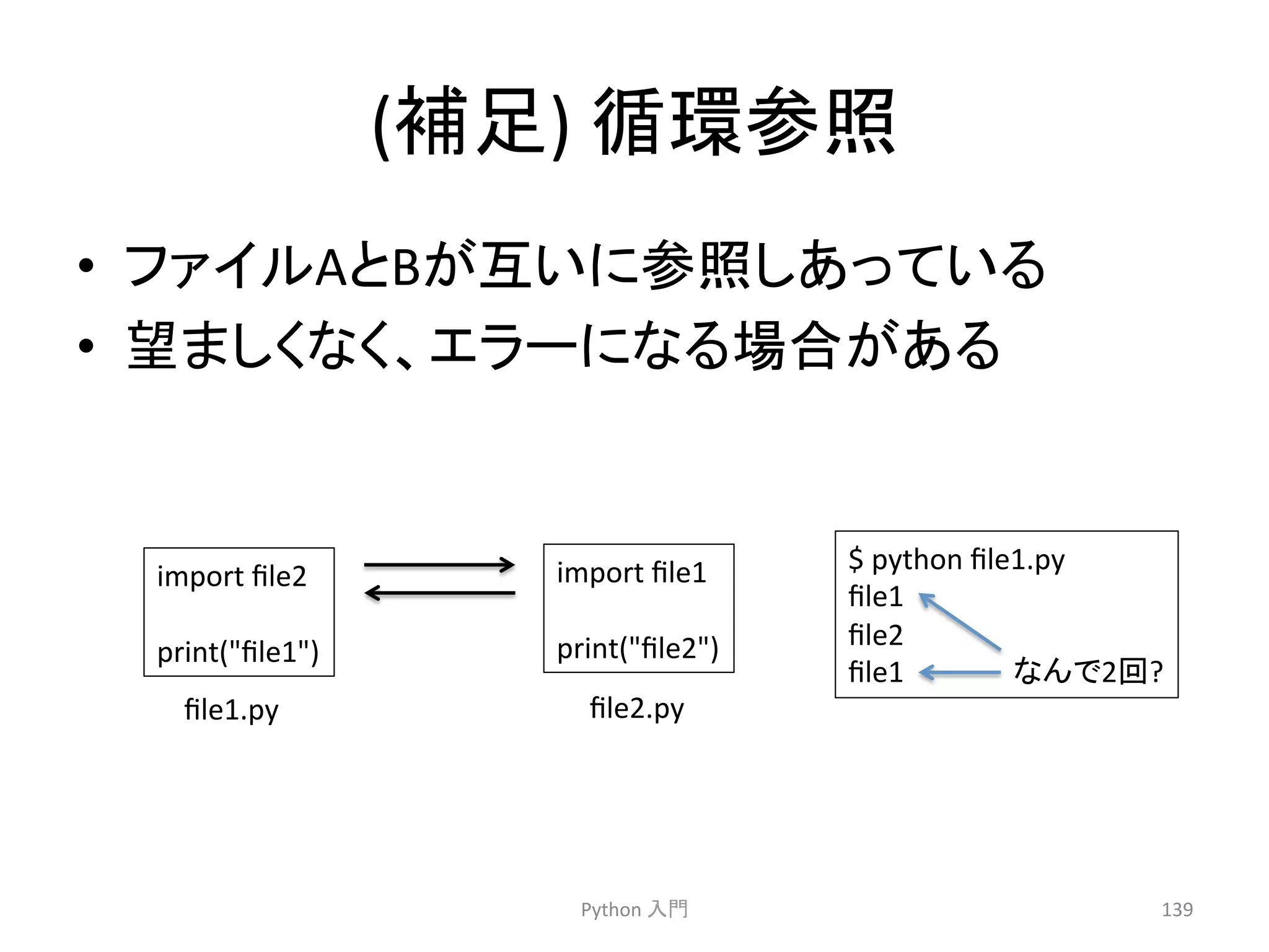 (⿵㊊) 
ᚠ⎔ཧ↷ 
• 䝣䜯䜲䝹A䛸B䛜஫䛔䛻ཧ↷䛧䛒䛳䛶䛔䜛 
• ᮃ䜎䛧䛟䛺䛟䚸䜶䝷䞊䛻䛺䜛ሙྜ䛜䛒䜛 
Python 
ධ㛛 
139 
import 
file2 
print(file1) 
import 
file1 
print(file2) 
file1.py 
$ 
python 
file1.py 
file1 
file2 
file1 
file2.py 
䛺䜣䛷2ᅇ? 
 