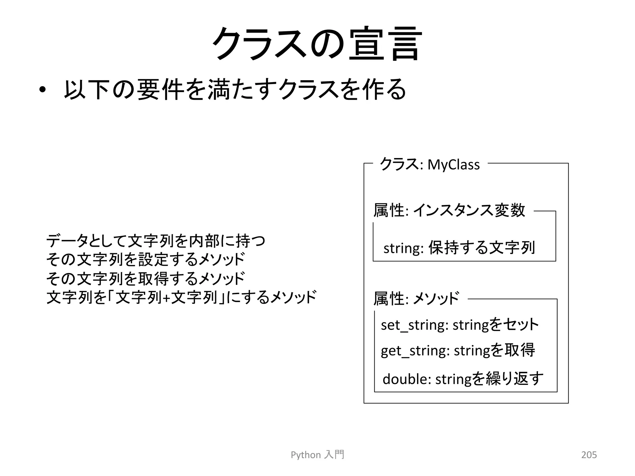 䜽䝷䝇䛾ᐉゝ 
• ௨ୗ䛾せ௳䜢‶䛯䛩䜽䝷䝇䜢స䜛 
Python 
ධ㛛 
205 
䜽䝷䝇: 
MyClass 
ᒓᛶ: 
䜲䞁䝇䝍䞁䝇ኚᩘ 
string: 
ಖᣢ䛩䜛ᩥᏐิ 
ᒓᛶ: 
䝯䝋䝑䝗 
set_string: 
string䜢䝉䝑䝖 
get_string: 
string䜢ྲྀᚓ 
double: 
string䜢⧞䜚㏉䛩 
䝕䞊䝍䛸䛧䛶ᩥᏐิ䜢ෆ㒊䛻ᣢ䛴 
䛭䛾ᩥᏐิ䜢タᐃ䛩䜛䝯䝋䝑䝗 
䛭䛾ᩥᏐิ䜢ྲྀᚓ䛩䜛䝯䝋䝑䝗 
ᩥᏐิ䜢䛂ᩥᏐิ+ᩥᏐิ䛃䛻䛩䜛䝯䝋䝑䝗 
 