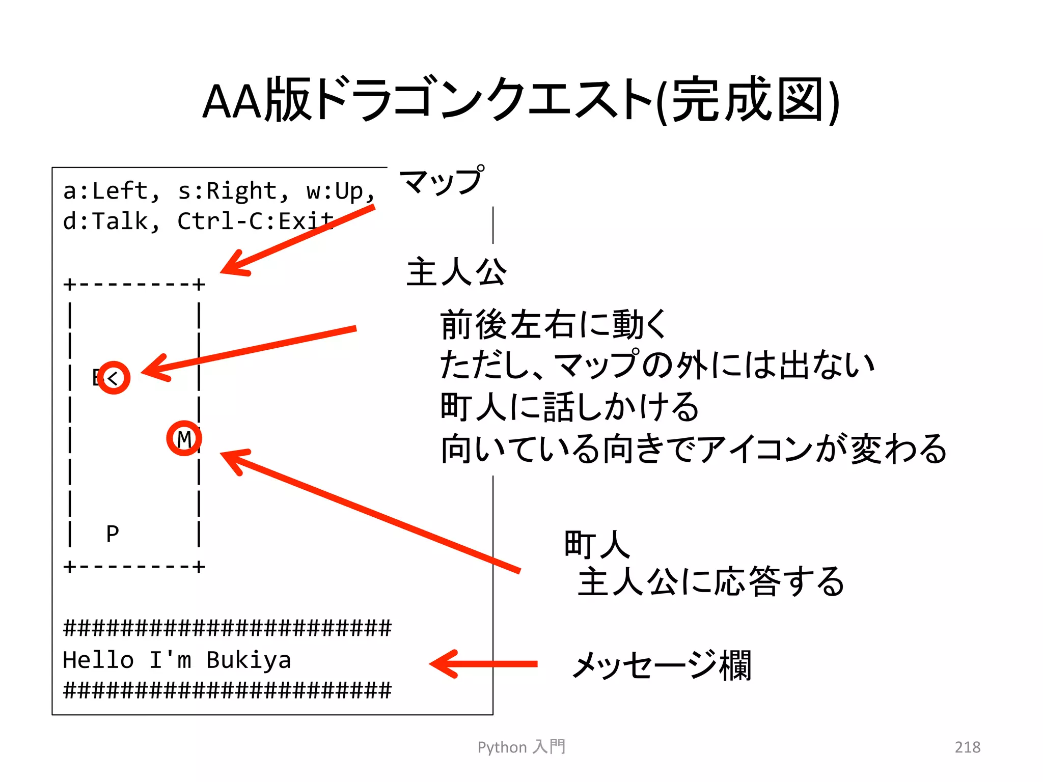 AA∧䝗䝷䝂䞁䜽䜶䝇䝖(᏶ᡂᅗ) 
๓ᚋᕥྑ䛻ື䛟 
䛯䛰䛧䚸䝬䝑䝥䛾እ䛻䛿ฟ䛺䛔 
⏫ே䛻ヰ䛧䛛䛡䜛 
ྥ䛔䛶䛔䜛ྥ䛝䛷䜰䜲䝁䞁䛜ኚ䜟䜛 
Python 
⏫ே 
ධ㛛 
218 
a:Left, 
s:Right, 
w:Up, 
x:Down 
d:Talk, 
Ctrl-­‐C:Exit 
+-­‐-­‐-­‐-­‐-­‐-­‐-­‐-­‐+ 
| 
| 
| 
| 
| 
B 
| 
| 
| 
| 
M| 
| 
| 
| 
| 
| 
P 
| 
+-­‐-­‐-­‐-­‐-­‐-­‐-­‐-­‐+ 
####################### 
Hello 
I'm 
Bukiya 
####################### 
୺ேබ 
୺ேබ䛻ᛂ⟅䛩䜛 
䝯䝑䝉䞊䝆ḍ 
䝬䝑䝥 
 
