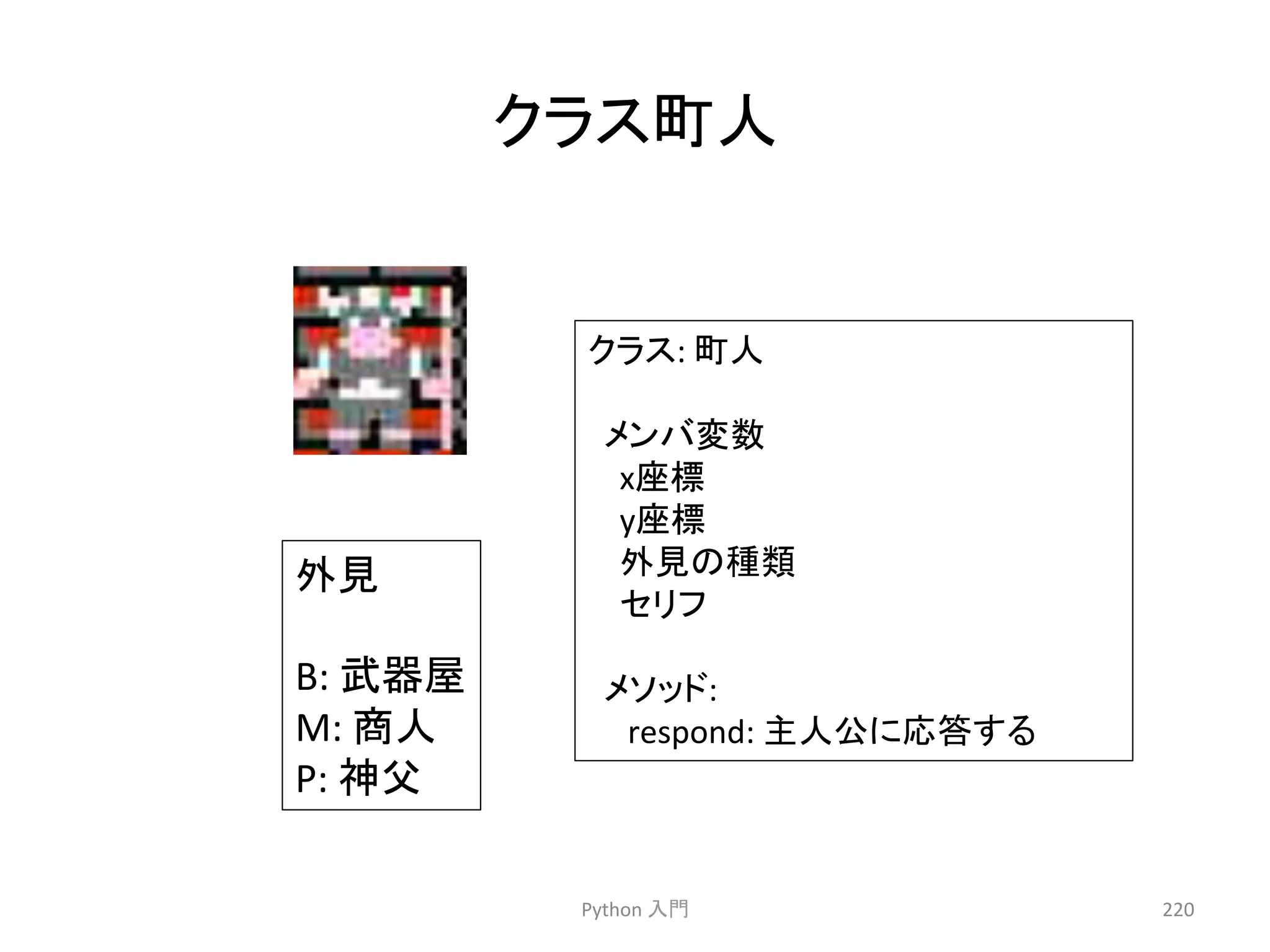䜽䝷䝇⏫ே 
Python 
ධ㛛 
220 
䜽䝷䝇: 
⏫ே 
䝯䞁䝞ኚᩘ 
xᗙᶆ 
yᗙᶆ 
እぢ䛾✀㢮 
䝉䝸䝣 
䝯䝋䝑䝗: 
respond: 
୺ேබ䛻ᛂ⟅䛩䜛 
እぢ 
B: 
Ṋჾᒇ 
M: 
ၟே 
P: 
⚄∗ 
 