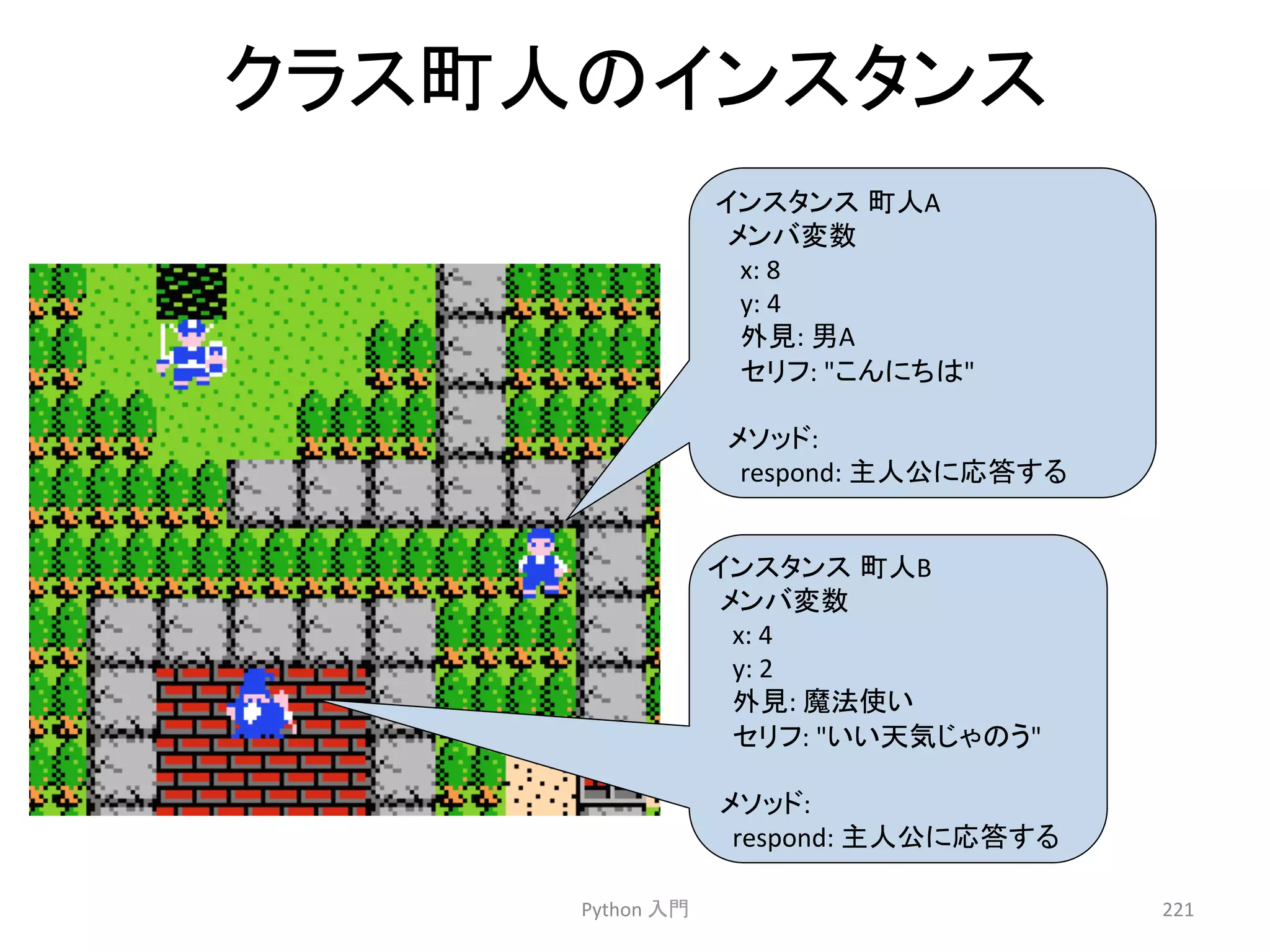 䜽䝷䝇⏫ே䛾䜲䞁䝇䝍䞁䝇 
Python 
ධ㛛 
221 
䜲䞁䝇䝍䞁䝇㻌⏫ேA 
䝯䞁䝞ኚᩘ 
x: 
8 
y: 
4 
እぢ: 
⏨A 
䝉䝸䝣: 
䛣䜣䛻䛱䛿 
䝯䝋䝑䝗: 
respond: 
୺ேබ䛻ᛂ⟅䛩䜛 
䜲䞁䝇䝍䞁䝇㻌⏫ேB 
䝯䞁䝞ኚᩘ 
x: 
4 
y: 
2 
እぢ: 
㨱ἲ౑䛔 
䝉䝸䝣: 
䛔䛔ኳẼ䛨䜓䛾䛖 
䝯䝋䝑䝗: 
respond: 
୺ேබ䛻ᛂ⟅䛩䜛 
 