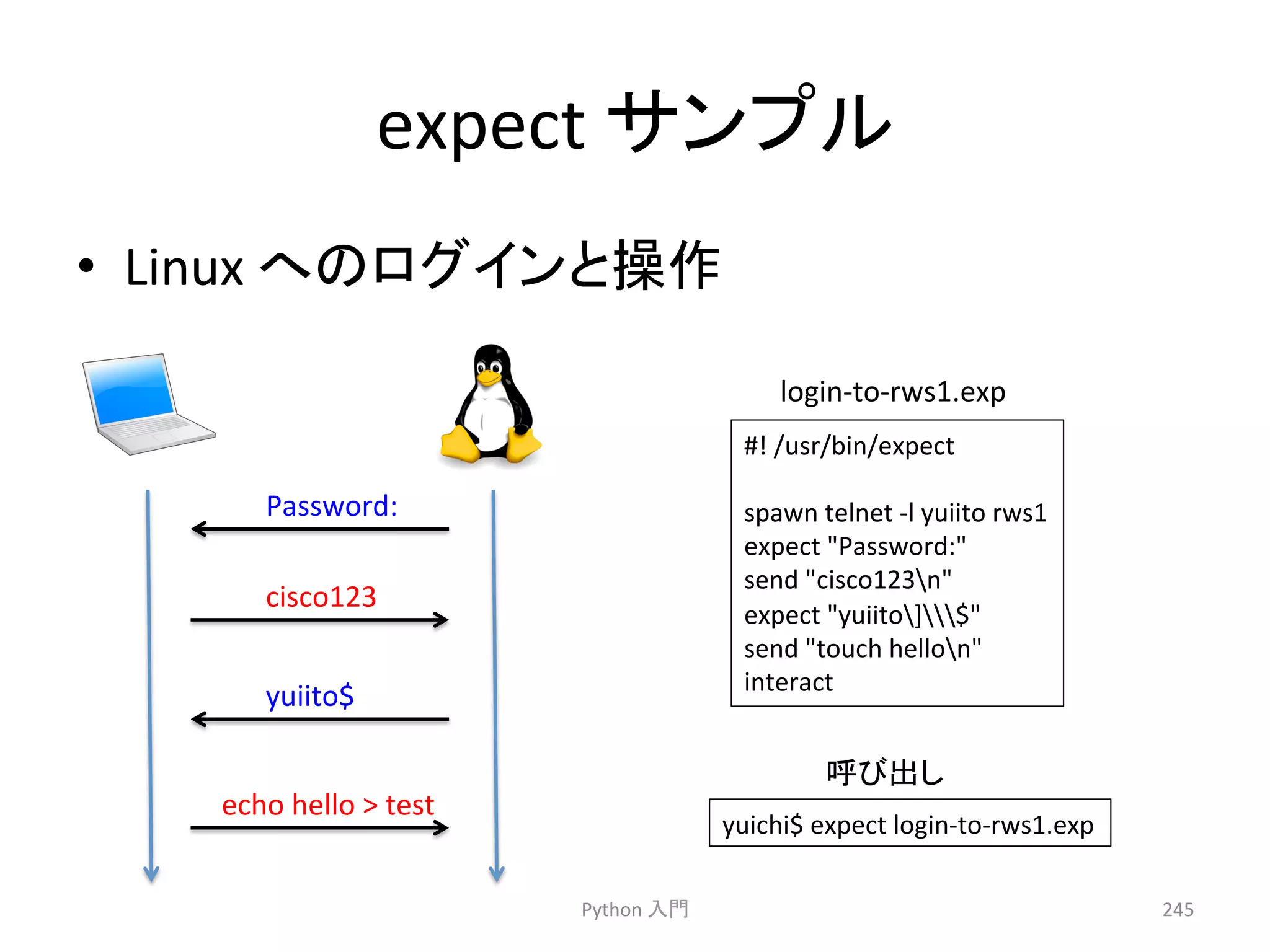 expect 
䝃䞁䝥䝹 
• Linux 
䜈䛾䝻䜾䜲䞁䛸᧯స 
Python 
ධ㛛 
245 
Password: 
cisco123 
yuiito$ 
echo 
hello 
 
test 
login-­‐to-­‐rws1.exp 
#! 
/usr/bin/expect 
spawn 
telnet 
-­‐l 
yuiito 
rws1 
expect 
Password: 
send 
cisco123n 
expect 
yuiito]$ 
send 
touch 
hellon 
interact 
࿧䜃ฟ䛧 
yuichi$ 
expect 
login-­‐to-­‐rws1.exp 
 