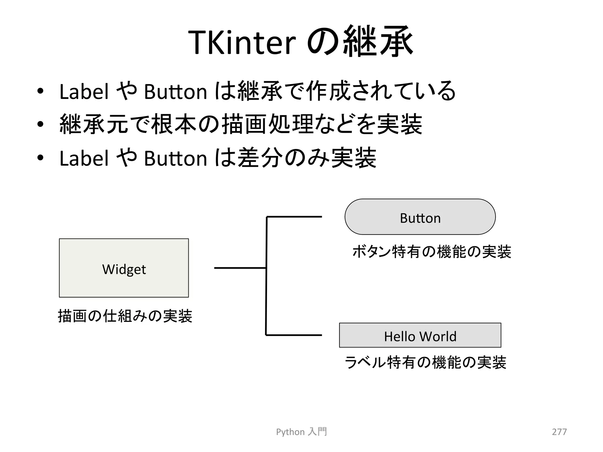 TKinter 
䛾⥅ᢎ 
• Label 
䜔 
Bu7on 
䛿⥅ᢎ䛷సᡂ䛥䜜䛶䛔䜛 
• ⥅ᢎඖ䛷᰿ᮏ䛾ᥥ⏬ฎ⌮䛺䛹䜢ᐇ⿦ 
• Label 
䜔 
Bu7on 
䛿ᕪศ䛾䜏ᐇ⿦ 
Python 
ධ㛛 
277 
Widget 
Bu7on 
Hello 
World 
ᥥ⏬䛾௙⤌䜏䛾ᐇ⿦ 
䝪䝍䞁≉᭷䛾ᶵ⬟䛾ᐇ⿦ 
䝷䝧䝹≉᭷䛾ᶵ⬟䛾ᐇ⿦ 
 