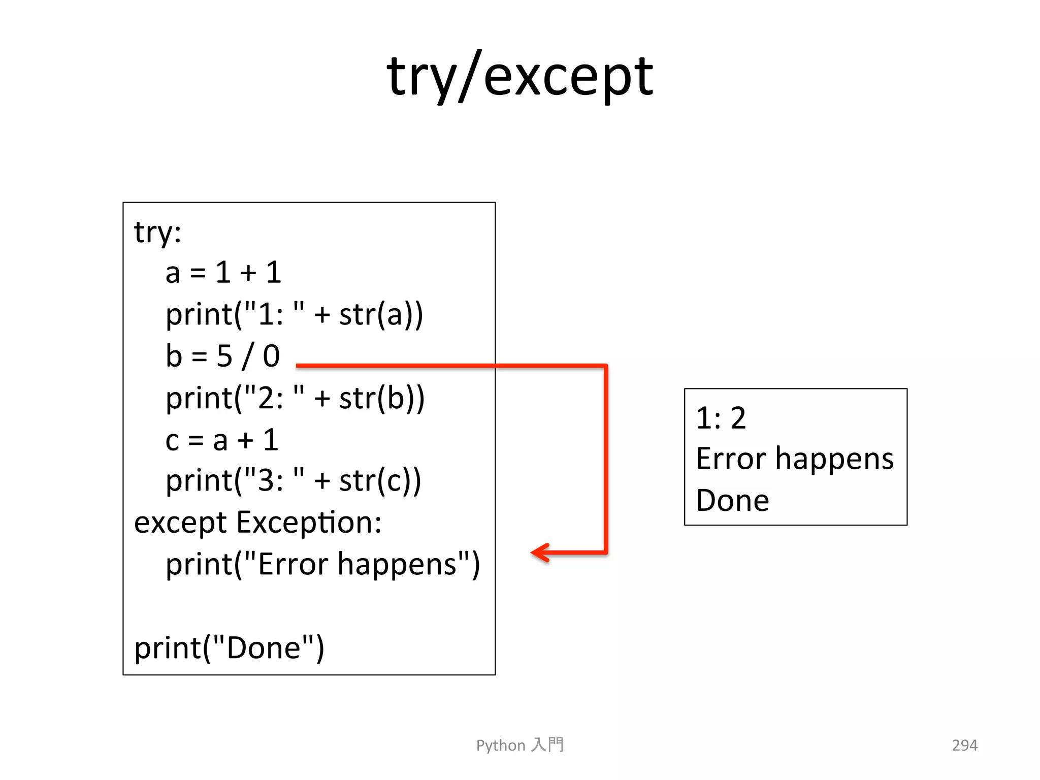 try/except 
Python 
ධ㛛 
294 
try: 
a 
= 
1 
+ 
1 
print(1: 
 
+ 
str(a)) 
b 
= 
5 
/ 
0 
print(2: 
 
+ 
str(b)) 
c 
= 
a 
+ 
1 
print(3: 
 
+ 
str(c)) 
except 
Excepcon: 
print(Error 
happens) 
print(Done) 
1: 
2 
Error 
happens 
Done 
 