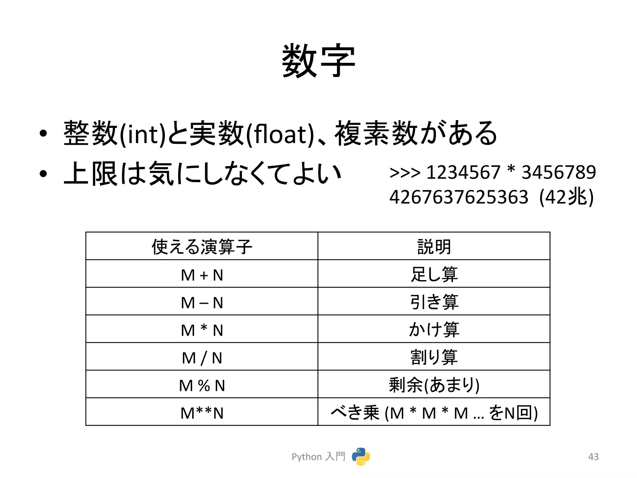 ᩘᏐ 
• ᩚᩘ(int)䛸ᐇᩘ(float)䚸」⣲ᩘ䛜䛒䜛 
• ୖ㝈䛿Ẽ䛻䛧䛺䛟䛶䜘䛔 
Python 
ධ㛛 
>>> 
1234567 
* 
3456789 
4267637625363 
(42඙) 
43 
౑䛘䜛₇⟬Ꮚ 
ㄝ᫂ 
M 
+ 
N 
㊊䛧⟬ 
M 
– 
N 
ᘬ䛝⟬ 
M 
* 
N 
䛛䛡⟬ 
M 
/ 
N 
๭䜚⟬ 
M 
% 
N 
๫వ(䛒䜎䜚) 
M**N 
䜉䛝஌ 
(M 
* 
M 
* 
M 
… 
䜢Nᅇ) 
 