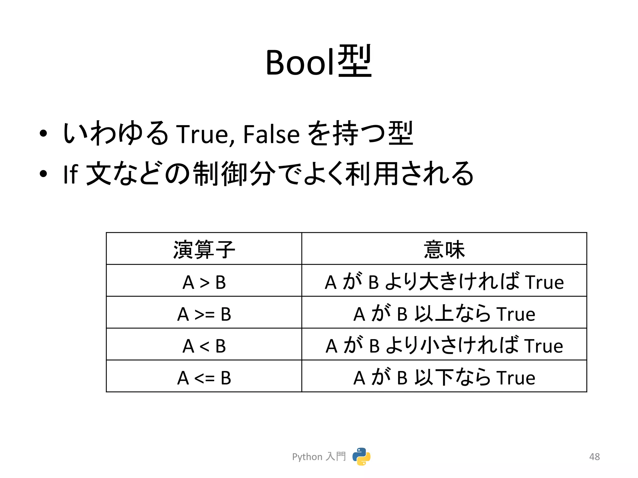 Boolᆺ 
• 䛔䜟䜖䜛 
True, 
False 
䜢ᣢ䛴ᆺ 
• If 
ᩥ䛺䛹䛾ไᚚศ䛷䜘䛟฼⏝䛥䜜䜛 
Python 
ධ㛛 
48 
₇⟬Ꮚ 
ព࿡ 
A 
> 
B 
A 
䛜 
B 
䜘䜚኱䛝䛡䜜䜀 
True 
A 
>= 
B 
A 
䛜 
B 
௨ୖ䛺䜙 
True 
A 
< 
B 
A 
䛜 
B 
䜘䜚ᑠ䛥䛡䜜䜀 
True 
A 
<= 
B 
A 
䛜 
B 
௨ୗ䛺䜙 
True 
 