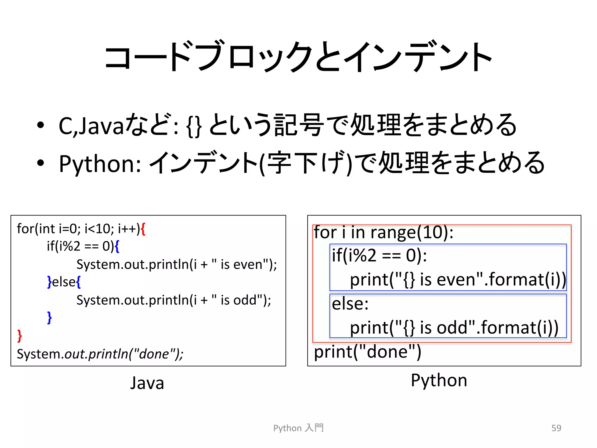 䝁䞊䝗䝤䝻䝑䜽䛸䜲䞁䝕䞁䝖 
• C,Java䛺䛹: 
{} 
䛸䛔䛖グྕ䛷ฎ⌮䜢䜎䛸䜑䜛 
• Python: 
䜲䞁䝕䞁䝖(Ꮠୗ䛢)䛷ฎ⌮䜢䜎䛸䜑䜛 
Python 
ධ㛛 
59 
for(int 
i=0; 
i10; 
i++){ 
if(i%2 
== 
0){ 
System.out.println(i 
+ 
 
is 
even); 
}else{ 
System.out.println(i 
+ 
 
is 
odd); 
} 
} 
System.out.println(done); 
for 
i 
in 
range(10): 
if(i%2 
== 
0): 
print({} 
is 
even.format(i)) 
else: 
print({} 
is 
odd.format(i)) 
print(done) 
Java 
Python 
 