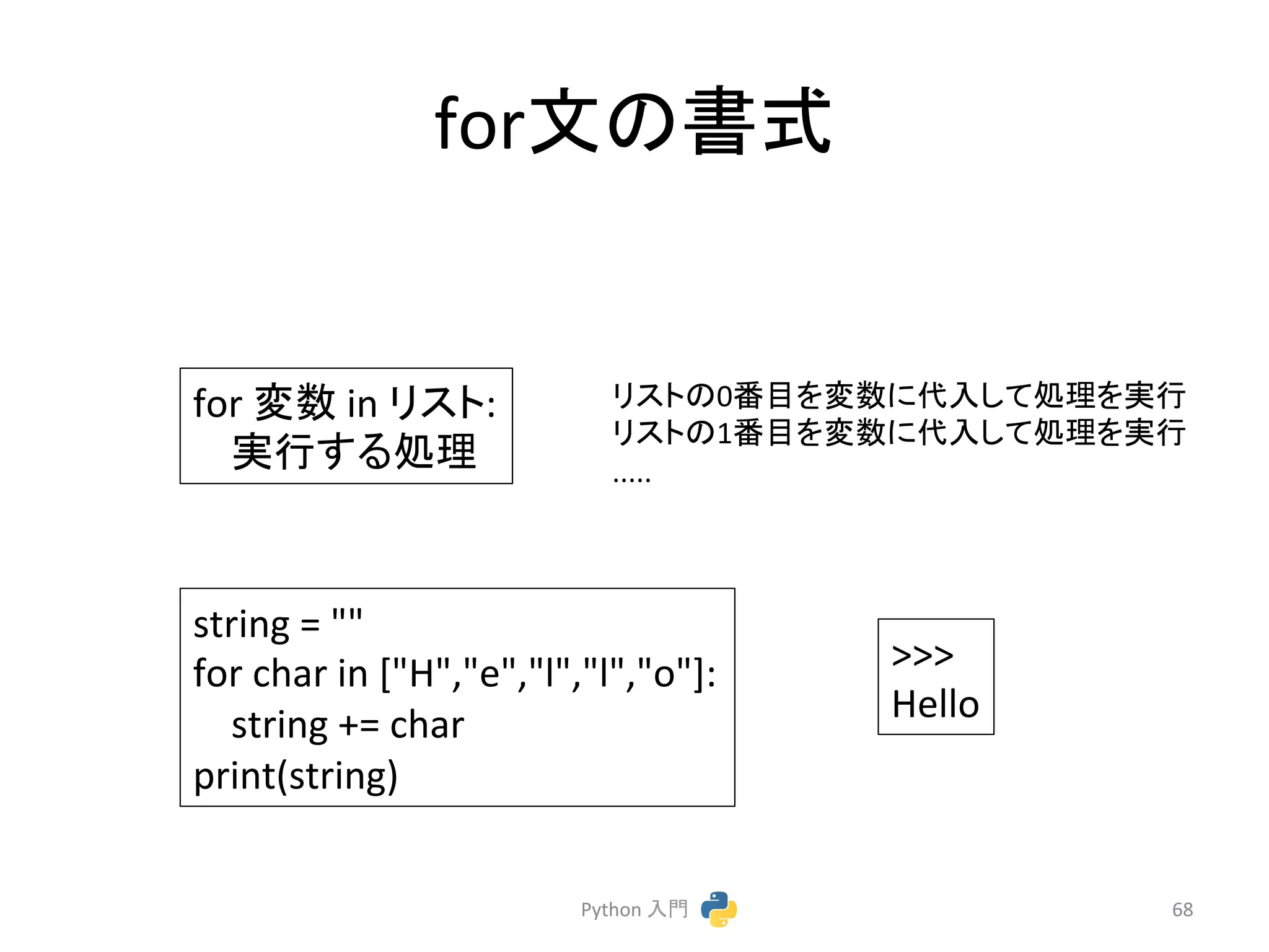 forᩥ䛾᭩ᘧ 
Python 
ධ㛛 
68 
for 
ኚᩘ 
in 
䝸䝇䝖: 
ᐇ⾜䛩䜛ฎ⌮㻌 
䝸䝇䝖䛾0␒┠䜢ኚᩘ䛻௦ධ䛧䛶ฎ⌮䜢ᐇ⾜ 
䝸䝇䝖䛾1␒┠䜢ኚᩘ䛻௦ධ䛧䛶ฎ⌮䜢ᐇ⾜ 
..... 
string 
= 
 
for 
char 
in 
[H,e,l,l,o]: 
string 
+= 
char 
print(string) 
 
Hello 
 
