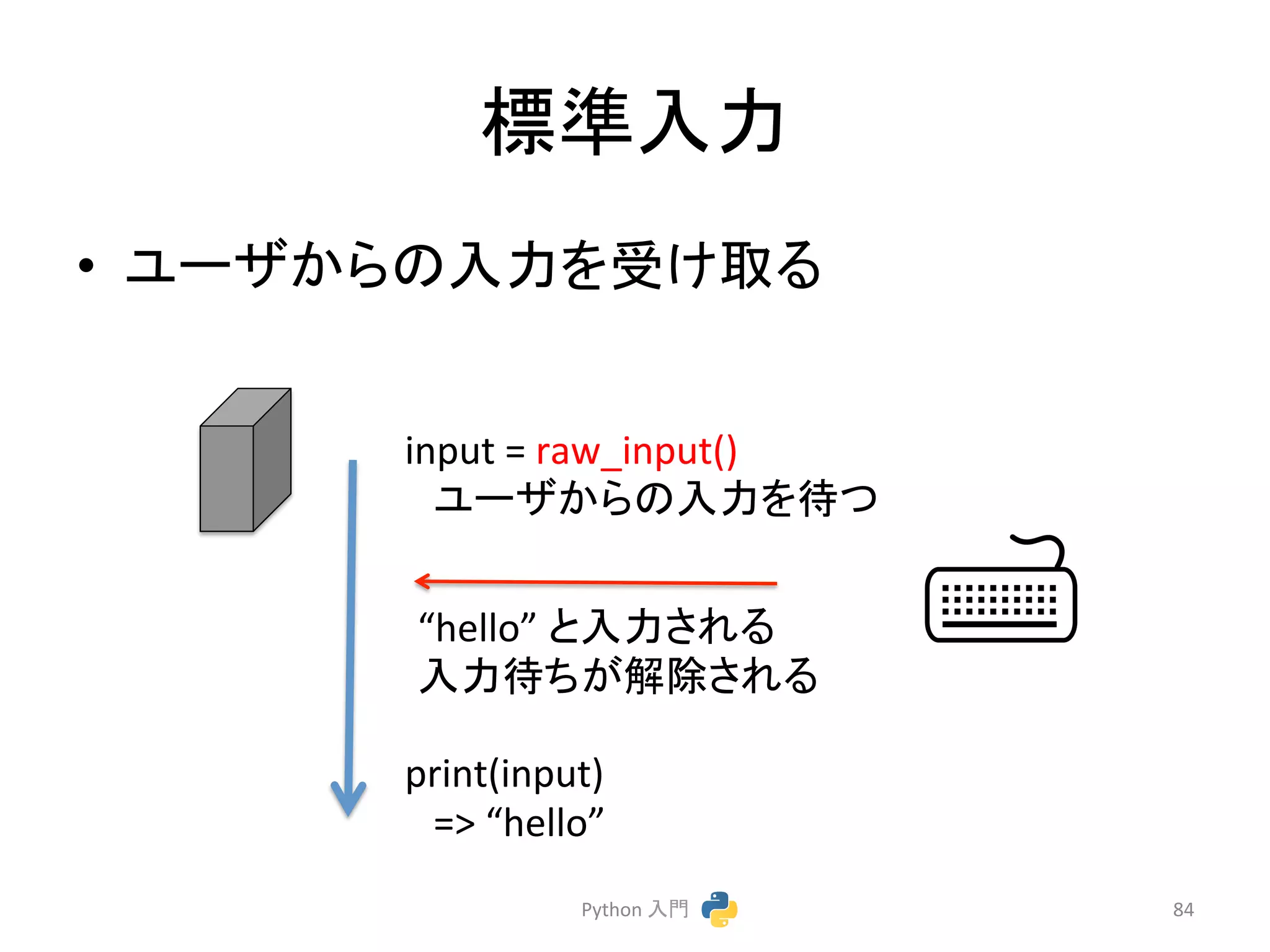 ᶆ‽ධຊ 
• 䝴䞊䝄䛛䜙䛾ධຊ䜢ཷ䛡ྲྀ䜛 
䛸ධຊ䛥䜜䜛 
ධຊᚅ䛱䛜ゎ㝖䛥䜜䜛 
Python 
ධ㛛 
84 
input 
= 
raw_input() 
䝴䞊䝄䛛䜙䛾ධຊ䜢ᚅ䛴 
“hello” 
print(input) 
= 
“hello” 
 