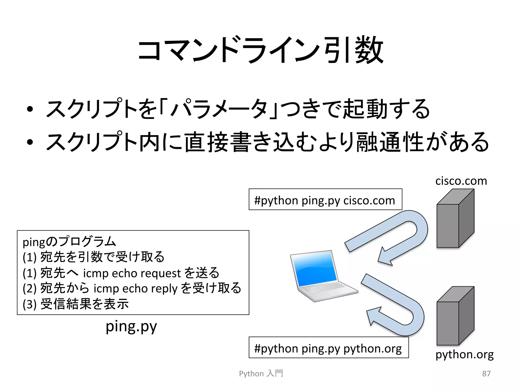 䝁䝬䞁䝗䝷䜲䞁ᘬᩘ 
• 䝇䜽䝸䝥䝖䜢䛂䝟䝷䝯䞊䝍䛃䛴䛝䛷㉳ື䛩䜛 
• 䝇䜽䝸䝥䝖ෆ䛻┤᥋᭩䛝㎸䜐䜘䜚⼥㏻ᛶ䛜䛒䜛 
Python 
ධ㛛 
87 
ping䛾䝥䝻䜾䝷䝮 
(1) 
ᐄඛ䜢ᘬᩘ䛷ཷ䛡ྲྀ䜛 
(1) 
ᐄඛ䜈㻌icmp 
echo 
request 
䜢㏦䜛 
(2) 
ᐄඛ䛛䜙㻌icmp 
echo 
reply 
䜢ཷ䛡ྲྀ䜛 
(3) 
ཷಙ⤖ᯝ䜢⾲♧ 
ping.py 
cisco.com 
python.org 
#python 
ping.py 
cisco.com 
#python 
ping.py 
python.org 
 