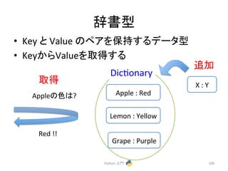 ㎡᭩ᆺ 
• Key 
䛸 
Value 
䛾䝨䜰䜢ಖᣢ䛩䜛䝕䞊䝍ᆺ 
• Key䛛䜙Value䜢ྲྀᚓ䛩䜛 
Dicconary 
Python 
ධ㛛 
㏣ຍ 
100 
Apple 
: 
Red 
Lemon 
: 
Yellow 
Grape 
: 
Purple 
Apple䛾Ⰽ䛿? 
Red 
!! 
X 
: 
Y 
ྲྀᚓ 
 