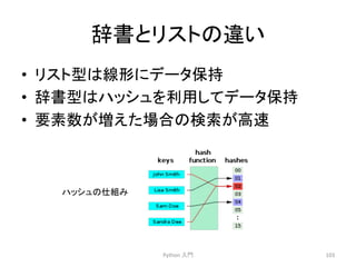 ㎡᭩䛸䝸䝇䝖䛾㐪䛔 
• 䝸䝇䝖ᆺ䛿⥺ᙧ䛻䝕䞊䝍ಖᣢ 
• ㎡᭩ᆺ䛿䝝䝑䝅䝳䜢฼⏝䛧䛶䝕䞊䝍ಖᣢ 
• せ⣲ᩘ䛜ቑ䛘䛯ሙྜ䛾᳨⣴䛜㧗㏿ 
Python 
ධ㛛 
103 
䝝䝑䝅䝳䛾௙⤌䜏 
 
