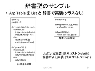 ㎡᭩ᆺ䛾䝃䞁䝥䝹 
• Arp 
Table 
䜢 
List 
䛸㻌㎡᭩䛷ᐇ⿦(䜽䝷䝇䛺䛧) 
Python 
ධ㛛 
104 
ipList 
= 
[] 
macList 
= 
[] 
def 
registerMAC1(ip, 
mac): 
if 
ip 
in 
ipList: 
index 
= 
ipList.index(ip) 
macList[index] 
= 
mac 
else: 
ipList.append(ip) 
macList.append(mac) 
def 
getMAC1(ip): 
if 
ip 
in 
ipList: 
index 
= 
ipList.index(ip) 
return 
macList[index] 
else: 
return 
None 
arpTable 
= 
{} 
def 
registerMAC2(ip, 
mac): 
arpTable[ip] 
= 
mac 
def 
getMAC2(ip): 
return 
arpTable.get(ip) 
List䛻䜘䜛ᐇ⿦: 
᥈⣴䝁䝇䝖 
Order(N) 
㎡᭩䛻䜘䜛ᐇ⿦: 
᥈⣴䝁䝇䝖 
Order(1) 
List䛻䜘䜛ᐇ⿦ 
㎡᭩䛻䜘䜛ᐇ⿦ 
 