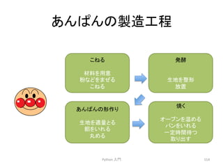 䛒䜣䜁䜣䛾〇㐀ᕤ⛬ 
Python 
ධ㛛 
114 
䛣䛽䜛 
ᮦᩱ䜢⏝ព 
⢊䛺䛹䜢䜎䛬䜛 
䛣䛽䜛 
Ⓨ㓝 
⏕ᆅ䜢ᩚᙧ 
ᨺ⨨ 
䛒䜣䜁䜣䛾ᙧస䜚 
⏕ᆅ䜢㐺㔞䛸䜛 
㤆䜢䛔䜜䜛 
୸䜑䜛 
↝䛟 
䜸䞊䝤䞁䜢 䜑䜛 
䝟䞁䜢䛔䜜䜛 
୍ᐃ᫬㛫ᚅ䛴 
ྲྀ䜚ฟ䛩 
 