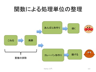 㛵ᩘ䛻䜘䜛ฎ⌮༢఩䛾ᩚ⌮ 
Python 
ධ㛛 
117 
䛣䛽䜛 
Ⓨ㓝 
䛒䜣䜁䜣ᙧస䜚 
↝䛟 
䜹䝺䞊䝟䞁ᙧస䜚 
ᥭ䛢䜛 
㔜」䛾᤼㝖 
 