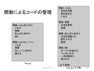 㛵ᩘ䛻䜘䜛䝁䞊䝗䛾ᩚ⌮ 
Python 
ධ㛛 
118 
㛵ᩘ: 
䛣䛽䜛 
ᮦᩱ䜢⏝ព 
⢊䜢ΰ䛬䜛 
䛣䛽䜛 
㛵ᩘ: 
Ⓨ㓝 
⏕ᆅ䜢ᩚᙧ 
ᨺ⨨ 
㛵ᩘ: 
䛒䜣䜁䜣ᙧస䜚 
⏕ᆅ䜢㐺㔞䛸䜛 
㤆䜢ධ䜜䜛 
ᩚᙧ 
㛵ᩘ: 
↝䛟 
䜸䞊䝤䞁䜢 䜑䜛 
䝟䞁䜢䛔䜜䜛 
୍ᐃ᫬㛫ᚅ䛴 
ྲྀ䜚ฟ䛩 
௨ୗ┬␎ 
Pan.py 
(䛴䛵䛝) 
㛵ᩘ: 
make䛒䜣䜁䜣 
䛣䛽䜛 
Ⓨ㓝 
䛒䜣䜁䜣ᙧస䜚 
↝䛟 
㛵ᩘ:make䜹䝺䞊䝟䞁 
䛣䛽䜛 
Ⓨ㓝 
䜹䝺䞊䝟䞁ᙧస䜚 
ᥭ䛢䜛 
….. 
Pan.py 
 