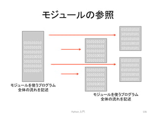 䝰䝆䝳䞊䝹䛾ཧ↷ 
Python 
ධ㛛 
136 
010101010 
101010101 
010101010 
101010010 
101010101 
010101010 
101010101 
010101010 
101010010 
101010101 
010101010 
101010101 
010101010 
101010010 
101010101 
010101010 
101010101 
010101010 
101010010 
101010101 
010101010 
101010101 
010101010 
101010010 
101010101 
010101010 
10101010䠍 
䝰䝆䝳䞊䝹䜢౑䛖䝥䝻䜾䝷䝮 
඲య䛾ὶ䜜䜢グ㏙ 
䝰䝆䝳䞊䝹䜢౑䛖䝥䝻䜾䝷䝮 
඲య䛾ὶ䜜䜢グ㏙ 
 
