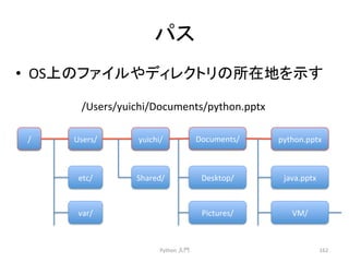 䝟䝇 
• OSୖ䛾䝣䜯䜲䝹䜔䝕䜱䝺䜽䝖䝸䛾ᡤᅾᆅ䜢♧䛩 
Python 
ධ㛛 
162 
/Users/yuichi/Documents/python.pptx 
/ 
Users/ 
yuichi/ 
Documents/ 
python.pptx 
etc/ 
var/ 
Shared/ 
Desktop/ 
Pictures/ 
java.pptx 
VM/ 
 